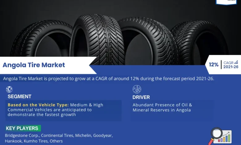 Angola Tire Market