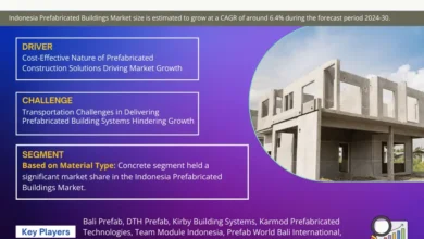 Indonesia Prefabricated Buildings Market