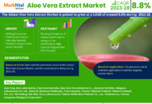 Aloe Vera Extract Market