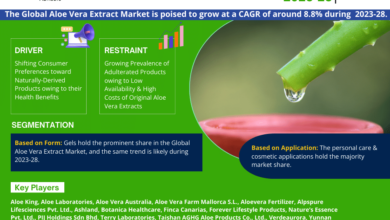 Aloe Vera Extract Market