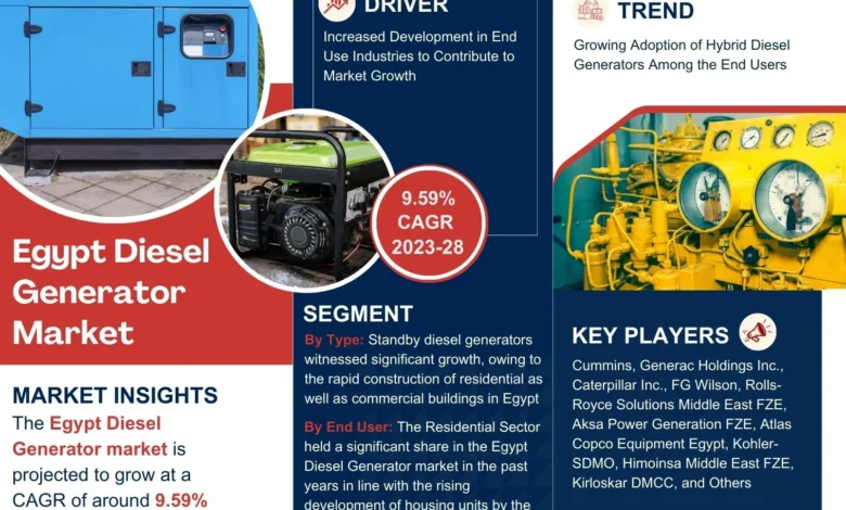Egypt Diesel Generator Market