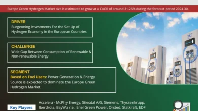 Europe Green Hydrogen Market