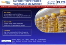 Europe Hydrotreated Vegetable Oil Market