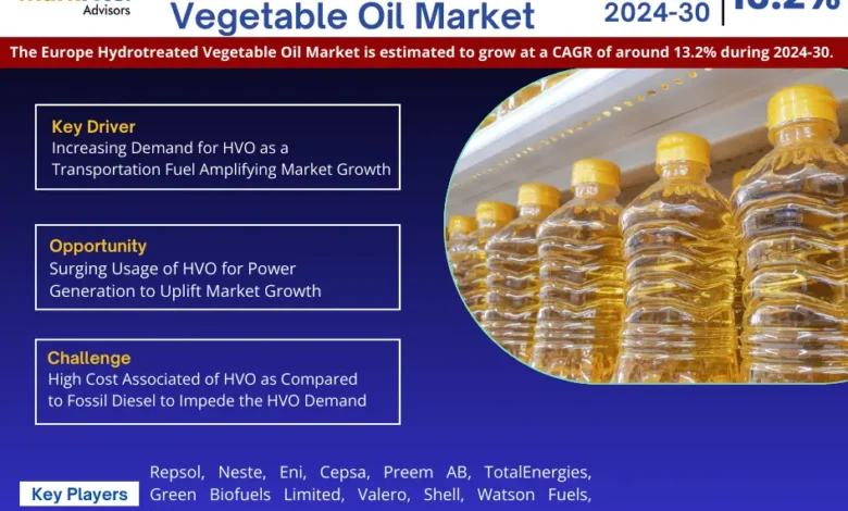Europe Hydrotreated Vegetable Oil Market