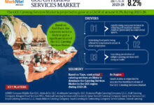 GCC Catering Services Market
