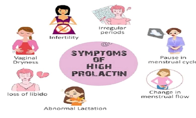 hormone prolactin