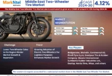 Middle East Two-Wheeler Tire Market