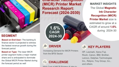 Magnetic Ink Character Recognition Printer Market